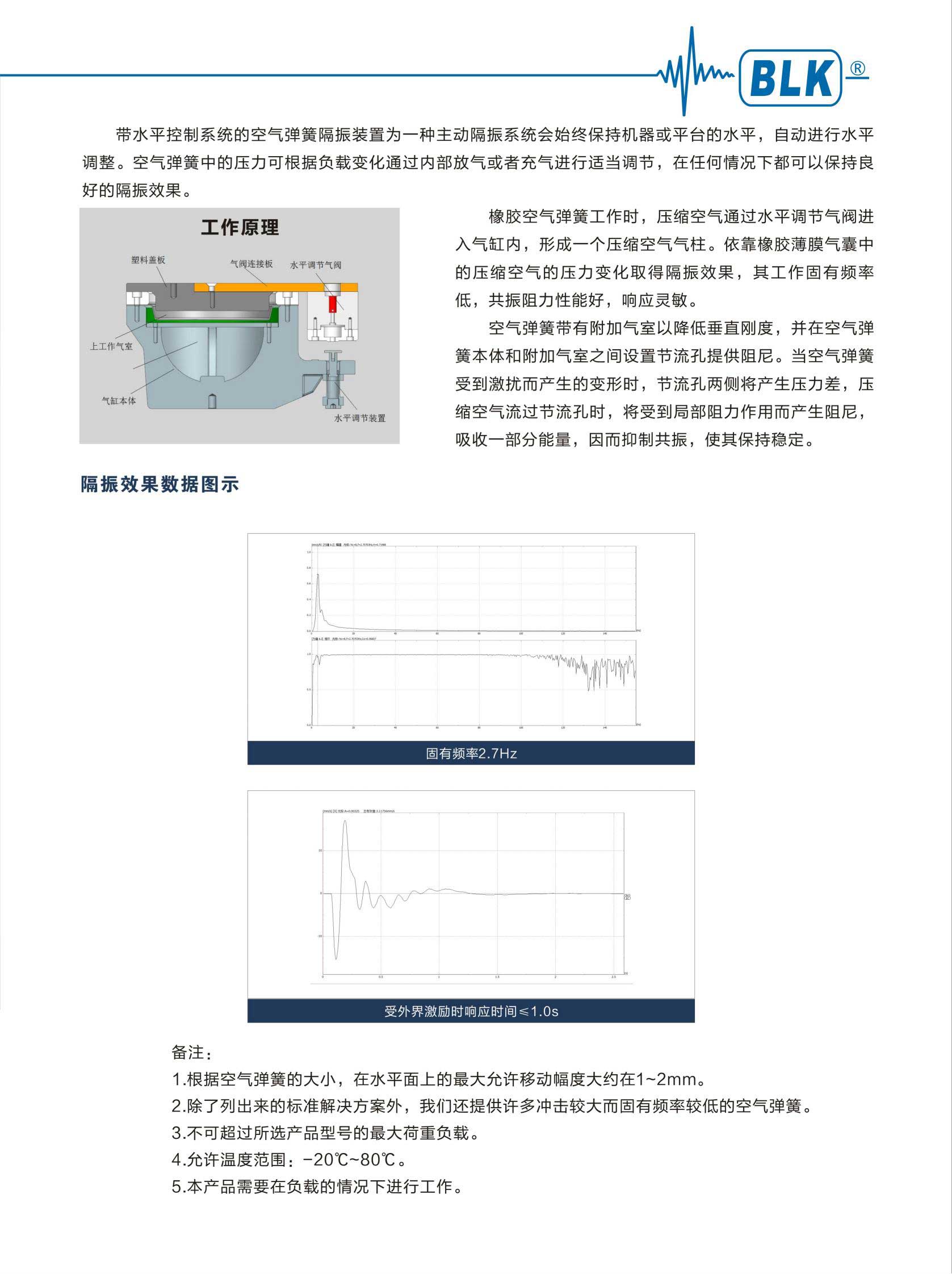 BK-PA-氣浮式減振器
