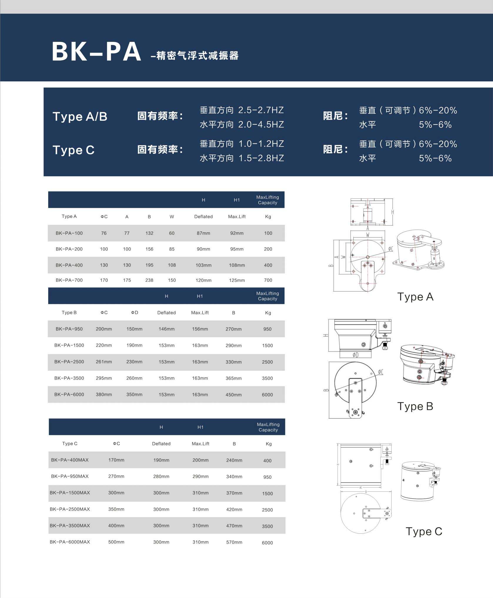 BK-PA-氣浮式減振器
